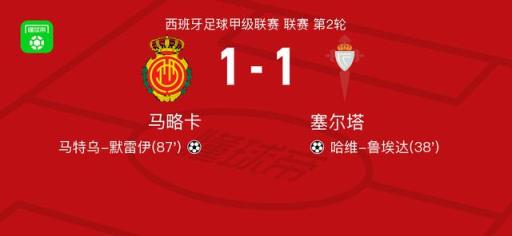 馬略卡1-1塞爾塔，哈維-魯埃達(dá)先拔頭籌，馬特烏-默雷伊逆轉(zhuǎn)