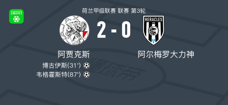 阿賈克斯2-0阿爾梅羅大力神，博古伊斯破門，韋格霍斯特錦上添花
